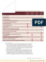 Northern Trust (Best) - Treatments of Assets For NRA