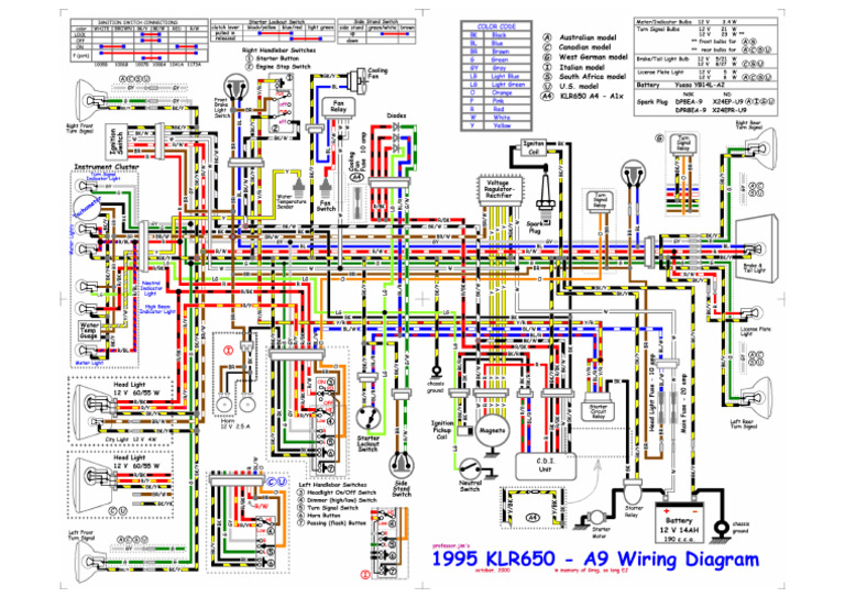KLR650 Wiring-Diagram | PDF