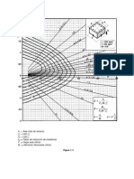 Diagramas de Interacción para Columnas