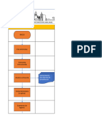 Flujograma y Matriz Seleccionar