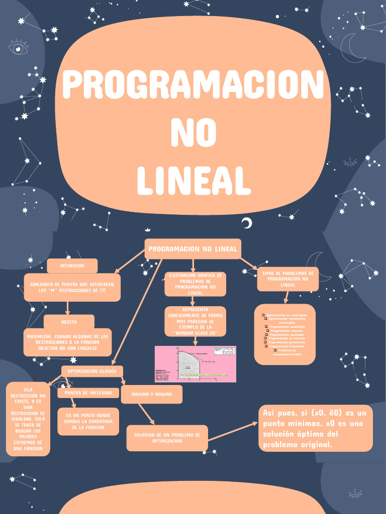 Programacion No Lineal | PDF | Optimización Matemática | Programacion ...