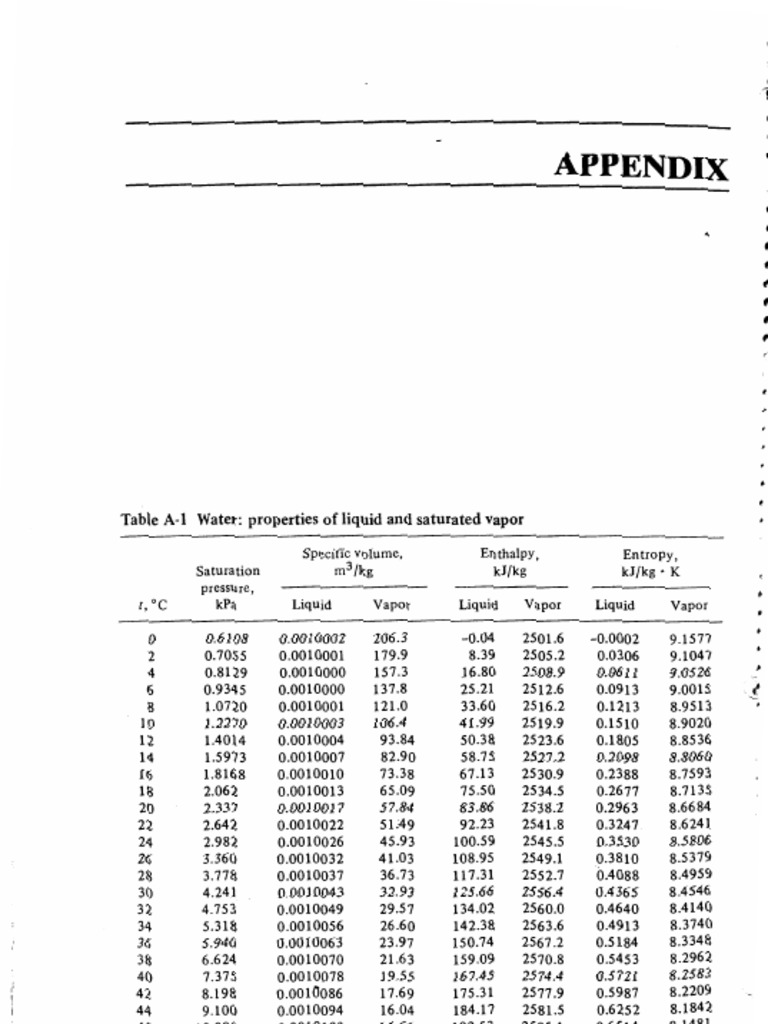 Thermodynamic Properties of Water and Air | PDF | Chess Openings | Chess