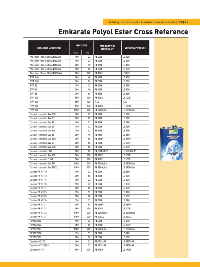 Parker Oil Cross Reference Guide | PDF | Oils | Chevron Corporation