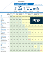 INCOTERMS 1-2020