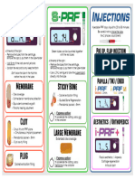 PRF Indications