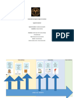 Linea de Tiempo de Comunicacion