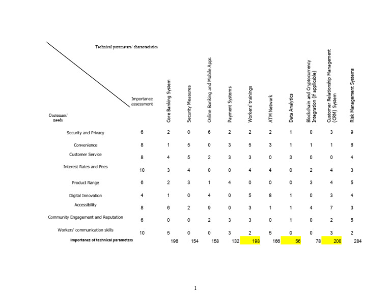Importance Of Technical Analysis In Forecasting Market Movement