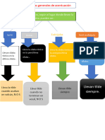 Reglas Generales de Acentuación