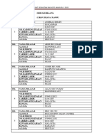 Data Thalassemia Seri Gemilang 2023