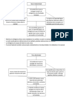 Racio Intelectividad, Psico Afectividad