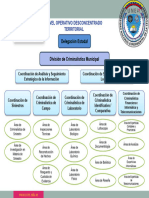 Organigrama Crimi