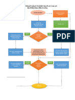 Alur Pendaftaran Pasien Rawat Jalan