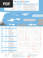 METAR Remark Codes Guide | PDF | Cloud | Clouds, Fog And Precipitation