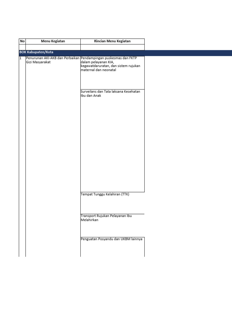 Template Rab Dak NF Kabupaten Bima 2024-1 | PDF | Bisnis | Kesehatan ...