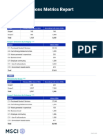 Emissions Metrics Report (Scopes)