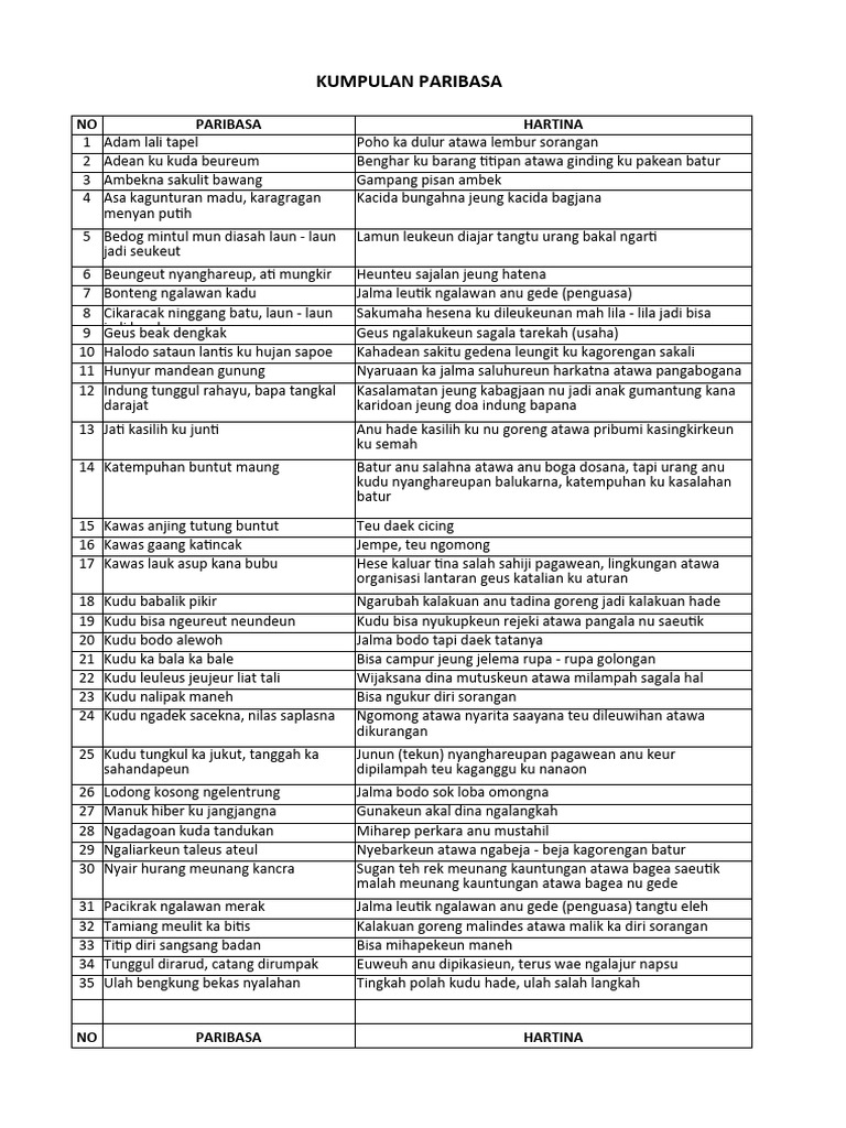 Paribasa pdf