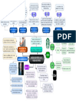 Trabajo de Las 5 Fuerzas de Porter