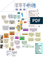 Trabajo Grupal, Importancia de La Segurida y La Salud en El Trabajo