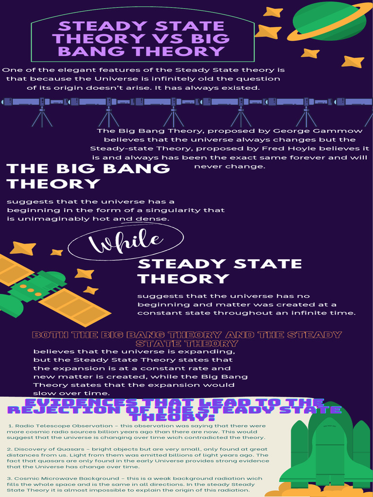 Steady State Theory