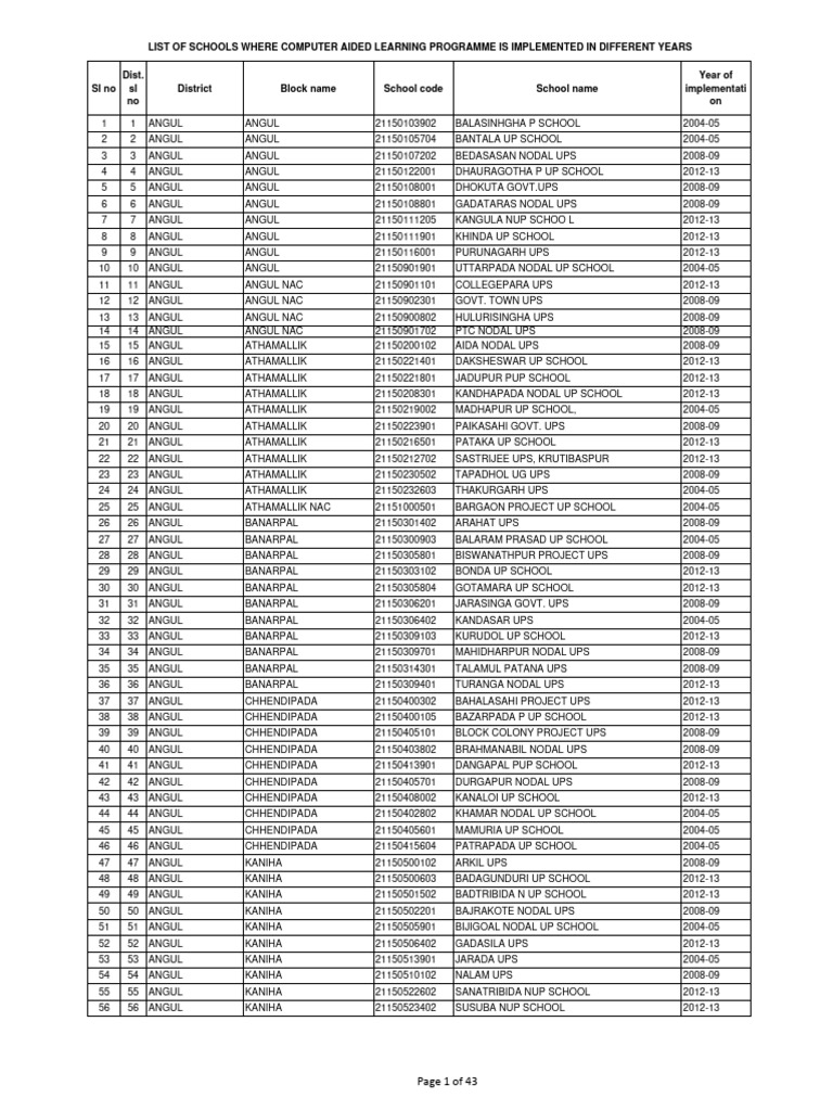 Year Wise 2645 CAL School List PDF