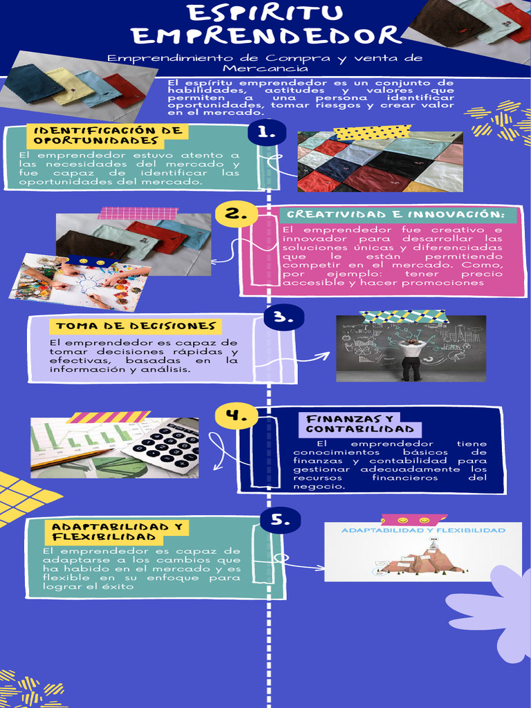 Infografia de Emprendimiento | PDF