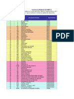 Test MMPI 2 (escalas de contenido)