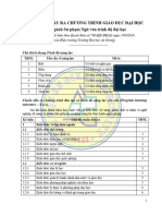 Chuẩn đầu ra sư phạm Ngữ Văn