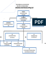 Carta Organisasi