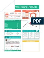 Plantilla Informe Twitter Infogra Üfico