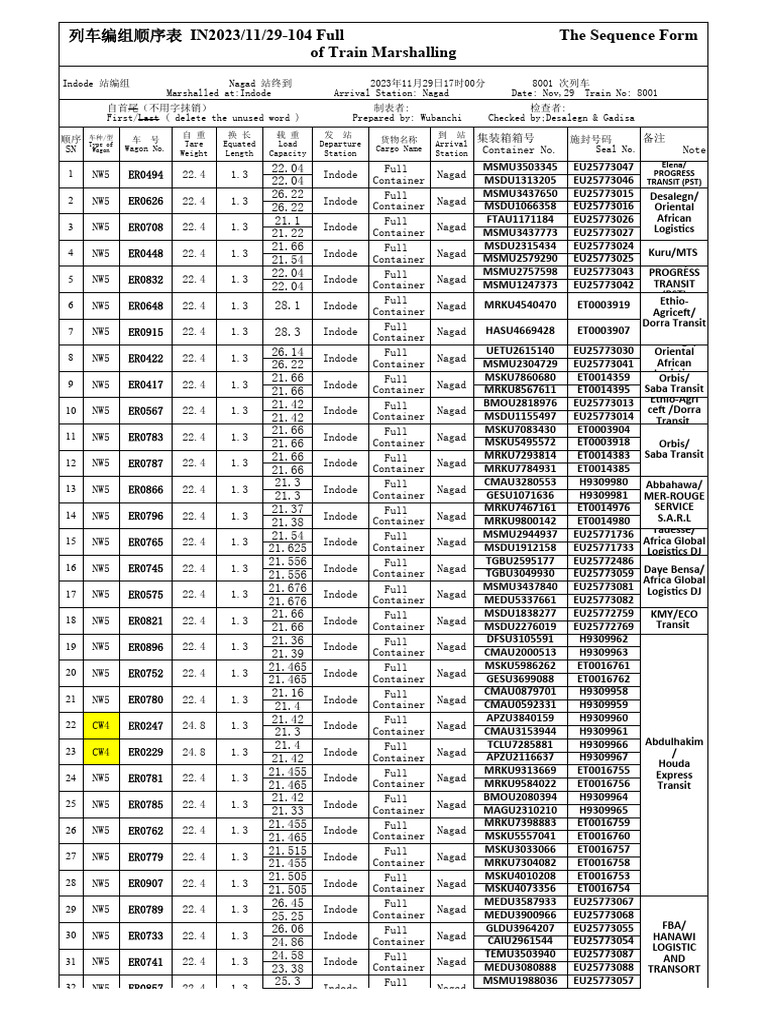 Train Marshalling Sequence Report | PDF | Crops | Agriculture