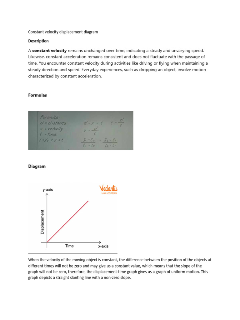 Constant Velocity Displacement Diagram PDF