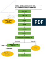 Esquema Elaboración Aceite