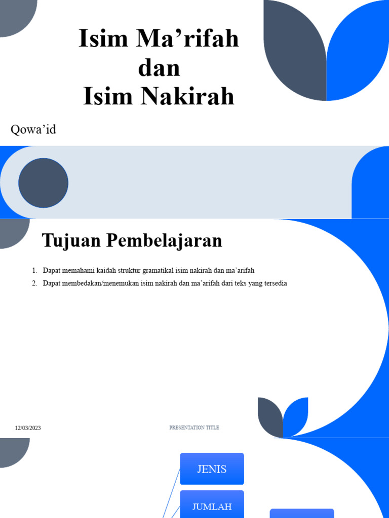 Pengertian dan Contoh Isim Ma'rifah | PDF