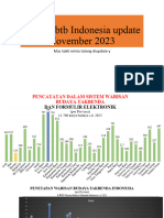 Data WBTB Indonesia Update November 2023