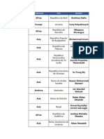 Cartas Credenciales 8nov