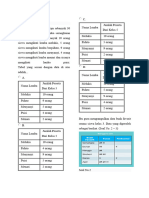 Kelas 5 Statistika