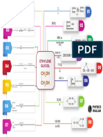 Ethylene Glycol Mind Maps