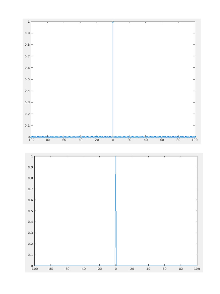 Signals | PDF