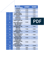 Puntos Cráneométricos