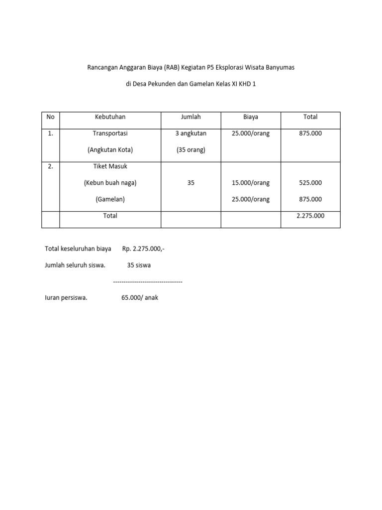 RAB Kegiatan P5 Wisata Banyumas | PDF