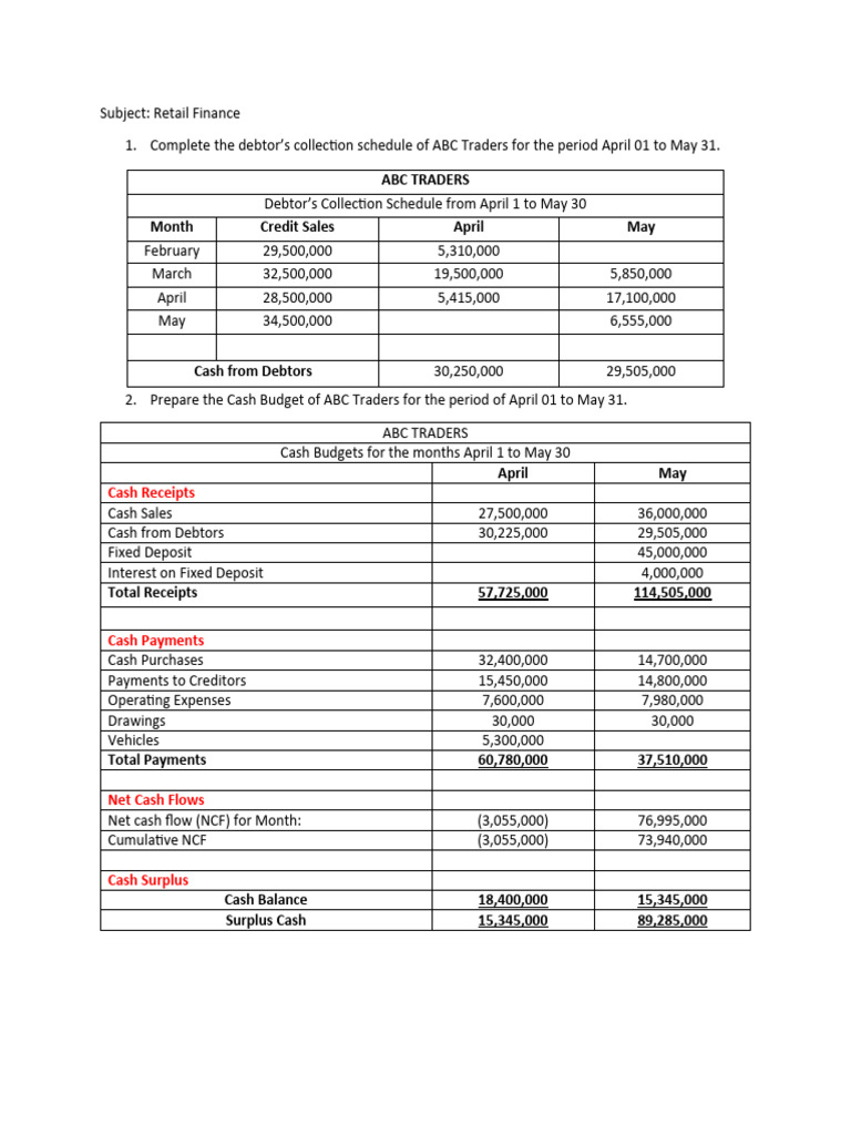 ATask in Retail Finance | PDF | Cash | Payments