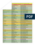 Course-Wise List of Answer Submission Method-EC3