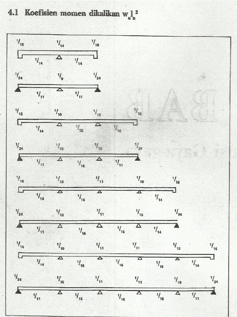 Tabel Momen Multi BEAM | PDF