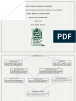 Administración Del Alcance Los Recursos Humanos y La Comunicación