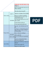 Timeline phân công công việc