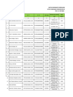 Data SISDMK Puskesmas Pangian