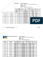 Water Table Observation - 12 March