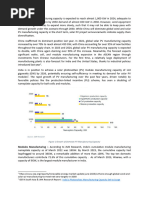 Solar PV Manufacturing Gloabl Vs India