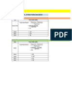 Ratio Calculation - Financial Management