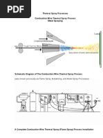 Thermal Spray Processes